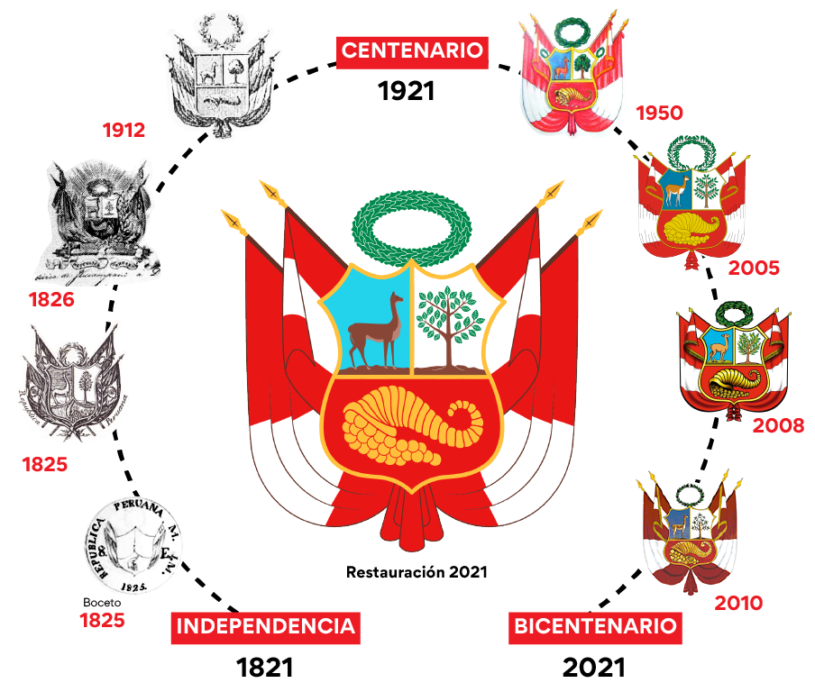 Infografia-simbolos_Mesa-de-trabajo-1