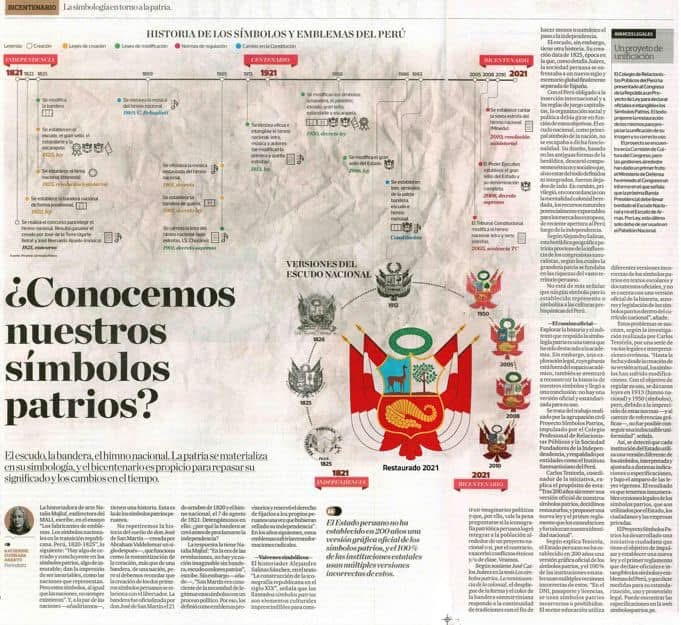 EL COMERCIO - SIMBOLOS PATRIOS